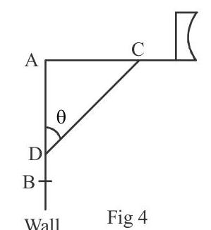 TV disc antenna with rod AC perpendicular to wall AB, rod CD supporting disc