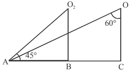 Angles of depression diagram with 45° and 60°