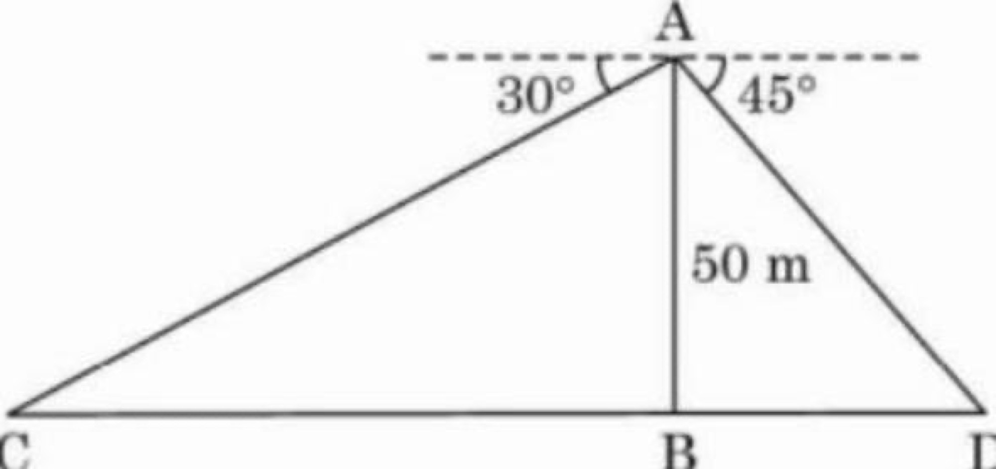 Tower AB with height 50m, cars C and D on opposite sides, angles of depression 30 and 45 degrees