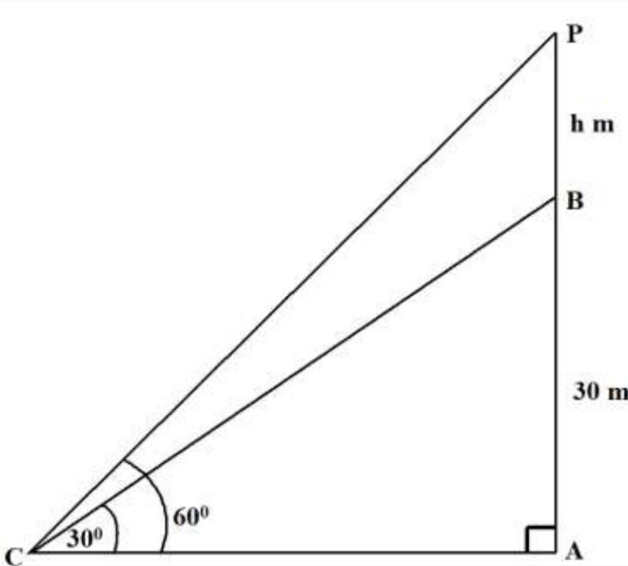 Building AB of height 30m with transmission tower BP on top, angles 30° and 60° from point C on ground
