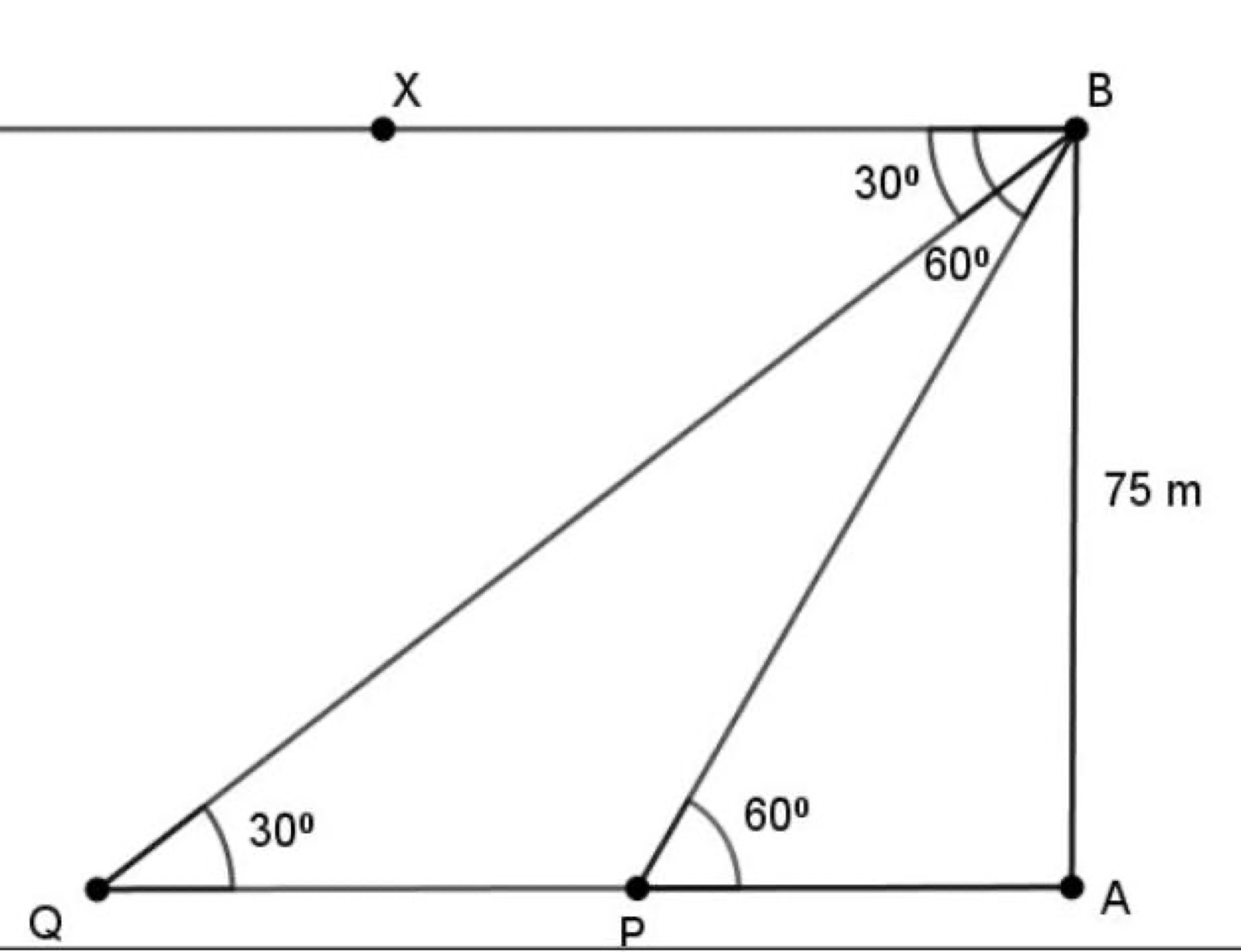 Tower AB = 75 m with two cars at P and Q, angles of depression 60 degrees and 30 degrees