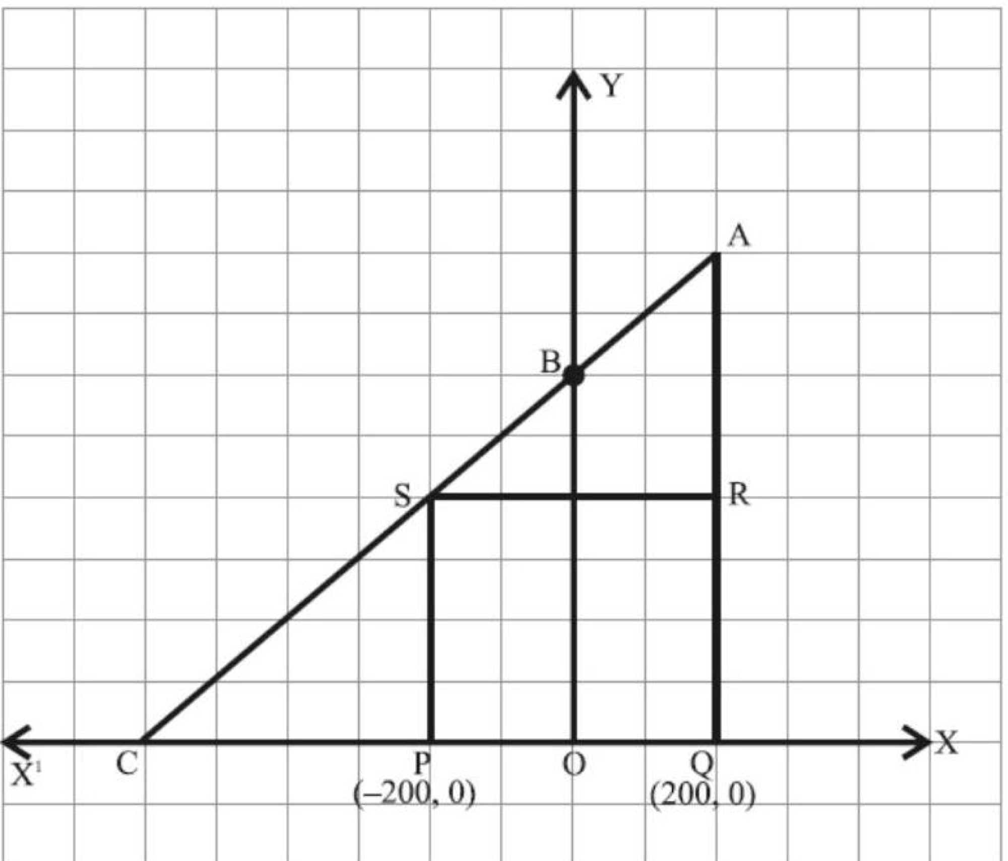 Coordinate geometry field with right triangle AQC and square PQRS