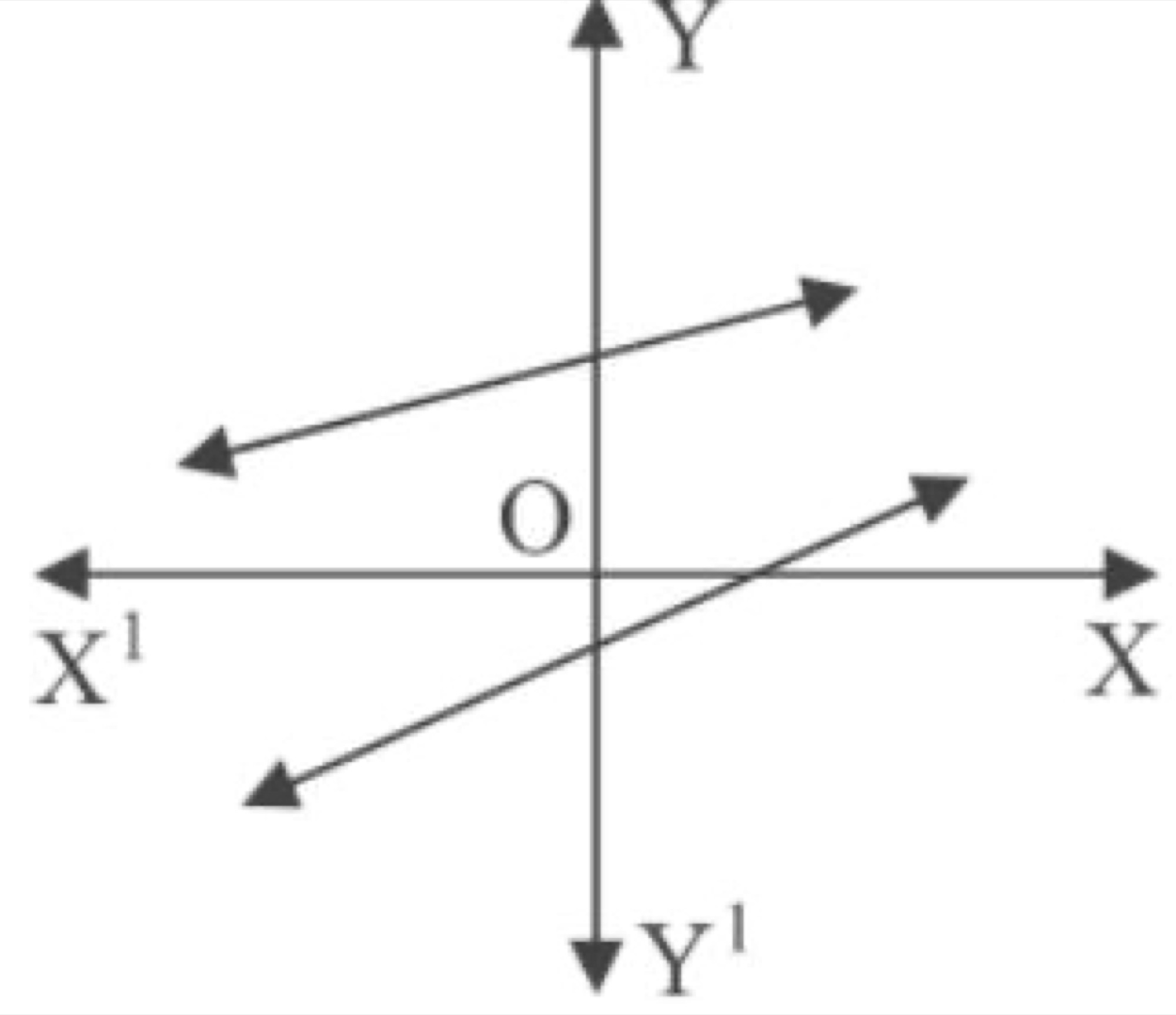 Graph of two linear equations