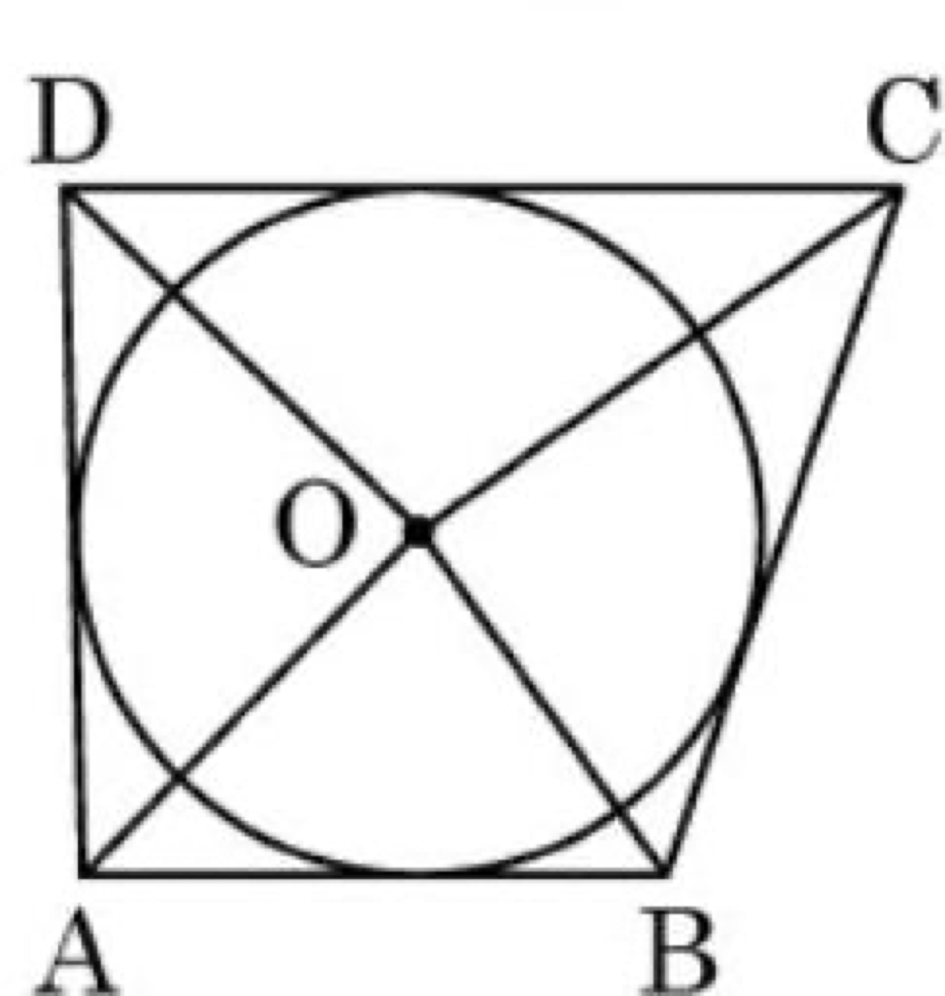 Quadrilateral ABCD with inscribed circle centred at O