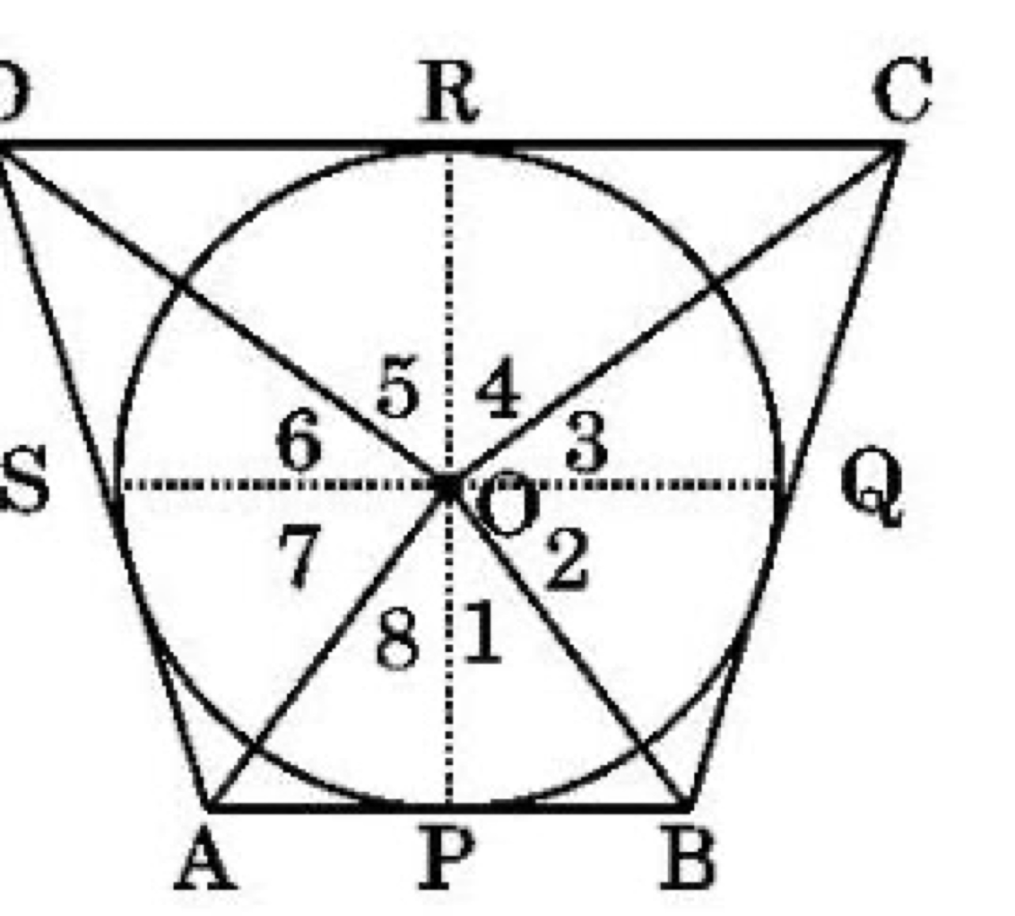 Quadrilateral ABCD with inscribed circle, radii OP, OQ, OR, OS drawn and angles 1-8 marked