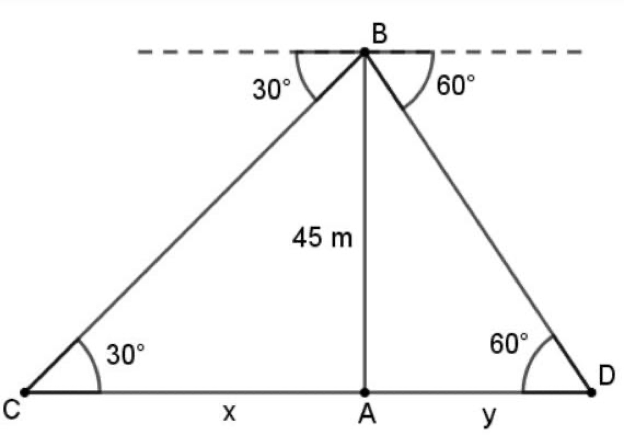 Lighthouse AB of height 45 m with ships C and D on opposite sides, angles of depression 30 and 60 degrees