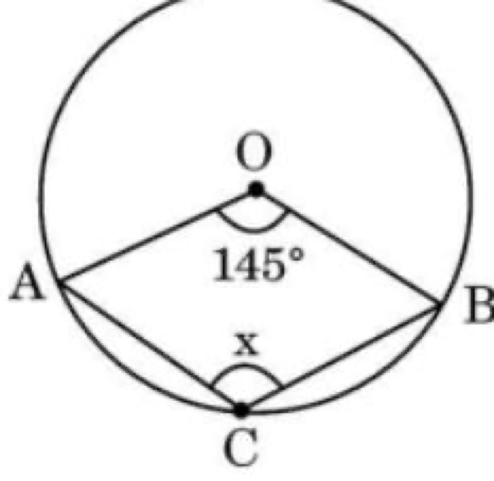 Circle with centre O, angle AOB = 145 degrees, angle x at C