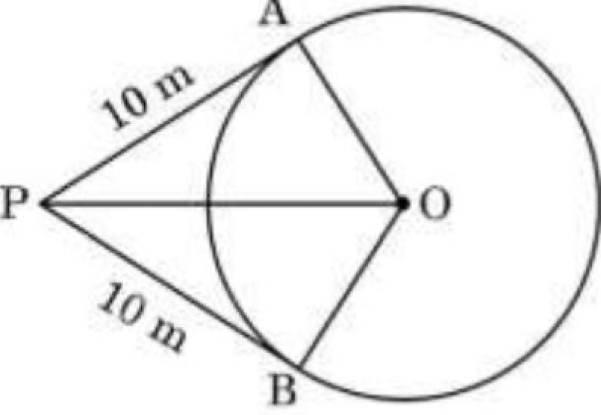 Circle with tangents from external point P