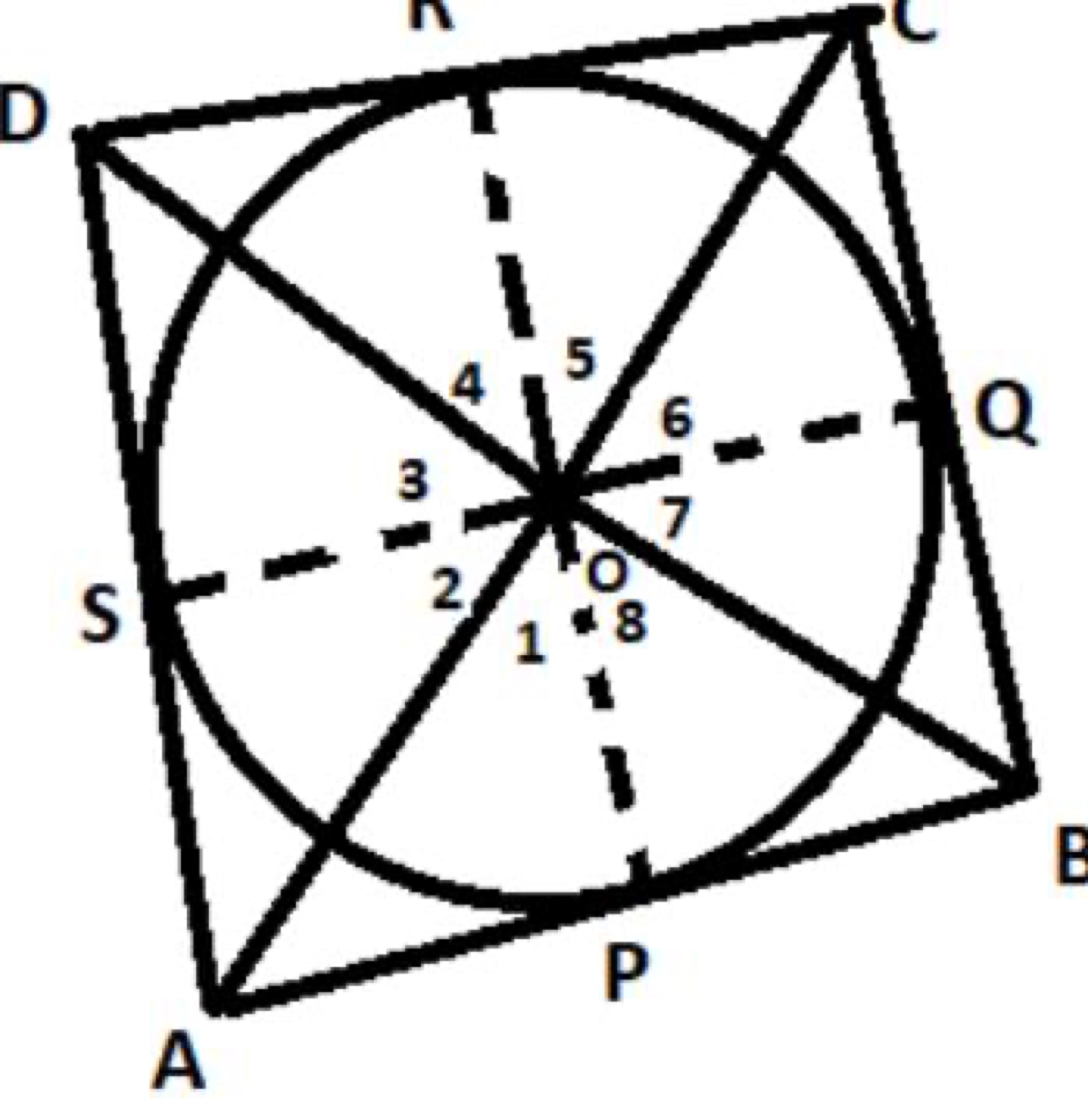 Quadrilateral ABCD circumscribing a circle with centre O, tangent points P, Q, R, S and angles 1-8 marked