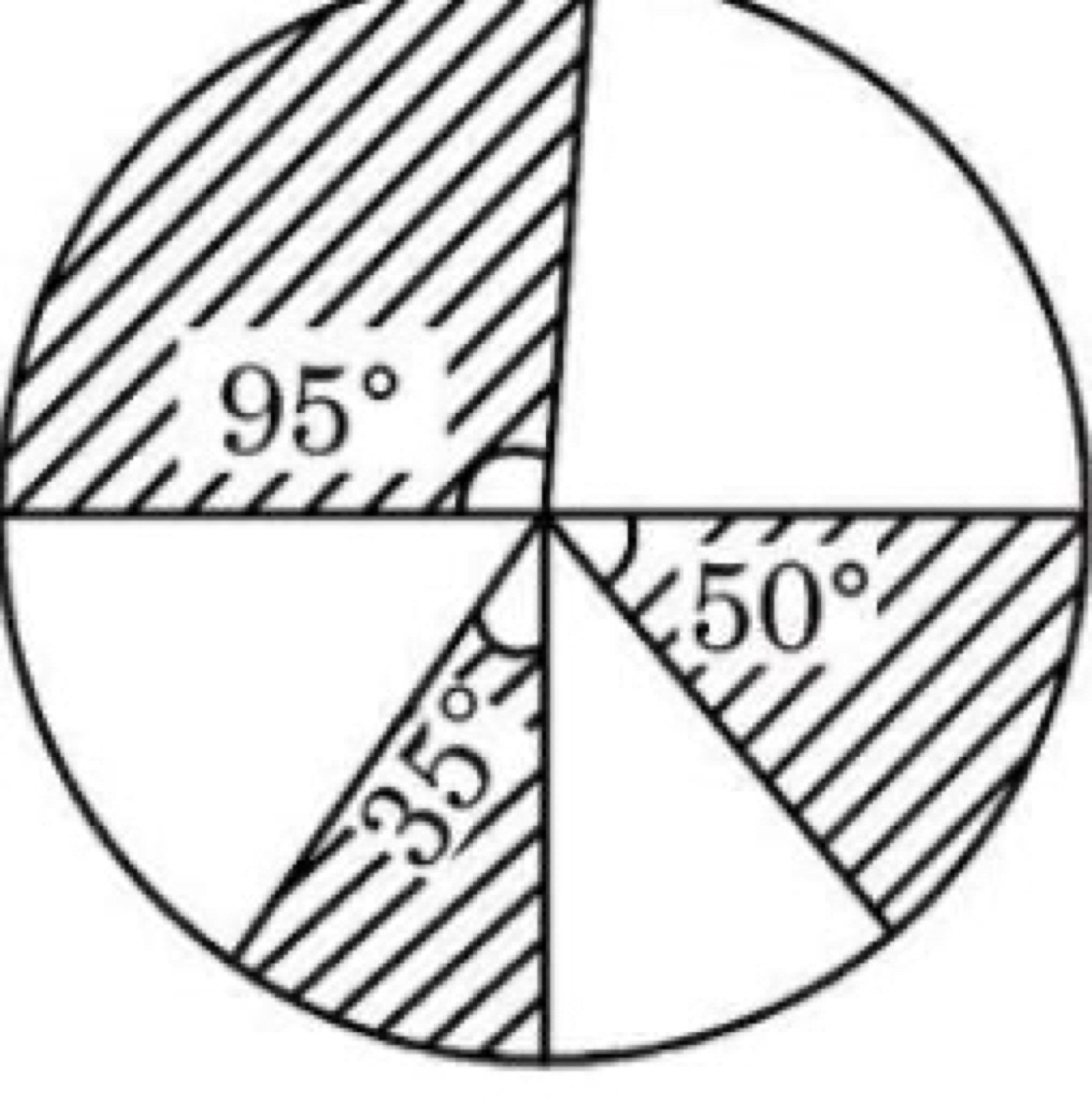 Circle with three shaded sectors of 35°, 50° and 95°