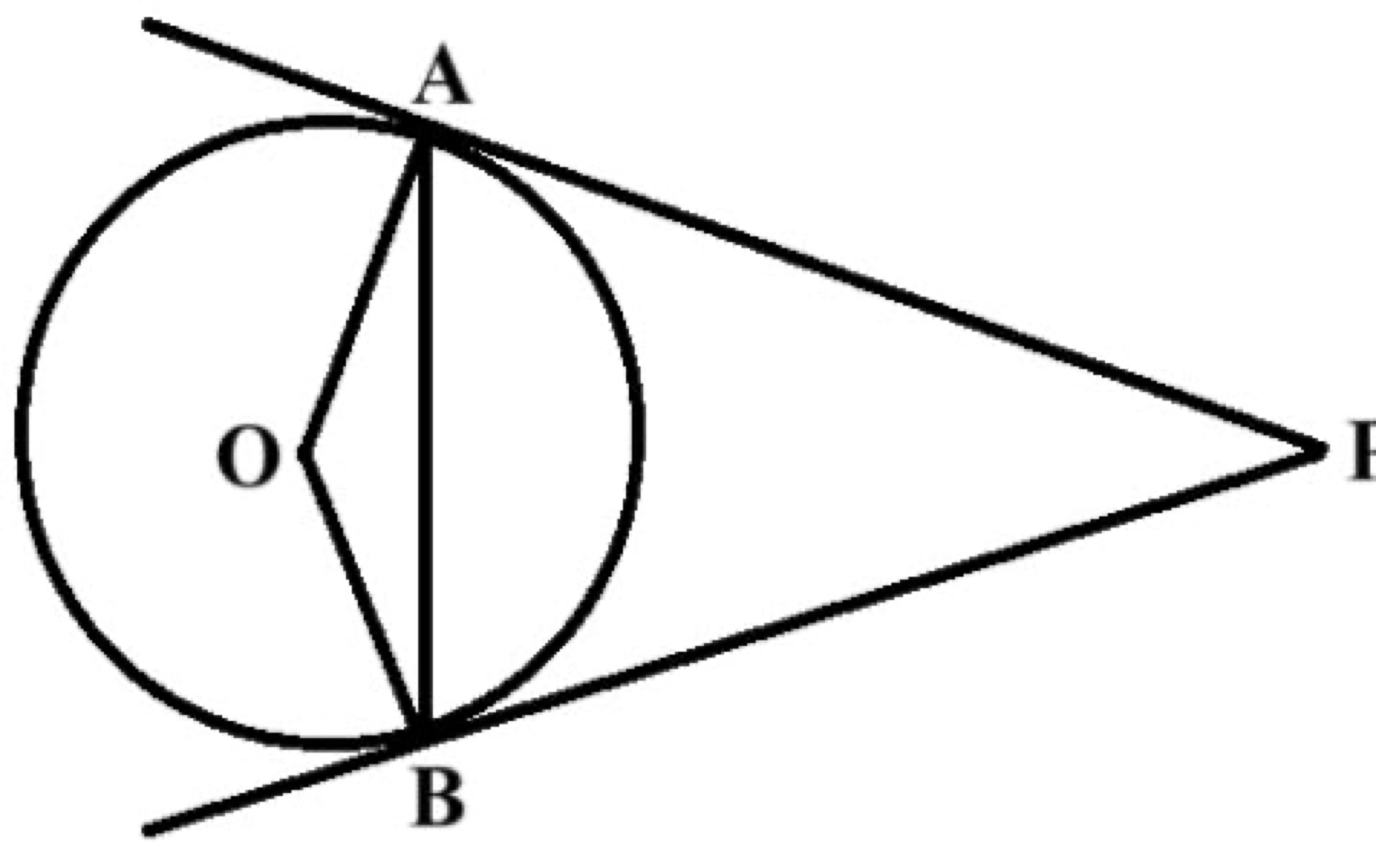 Tangents PA and PB from external point P to circle with centre O