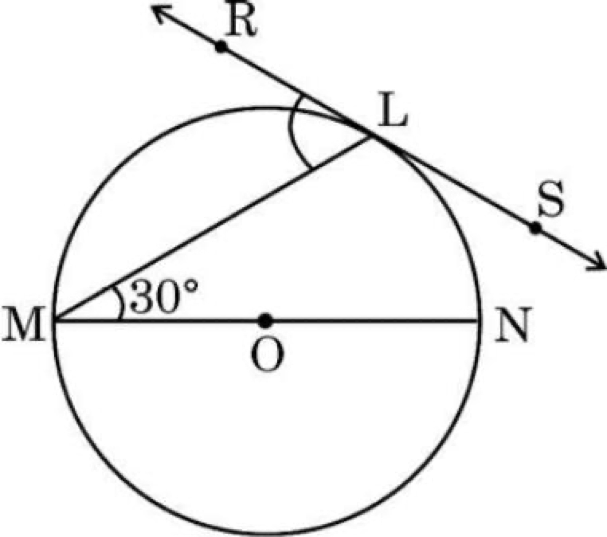 Circle with diameter MN, tangent RS at point L, angle NML = 30°