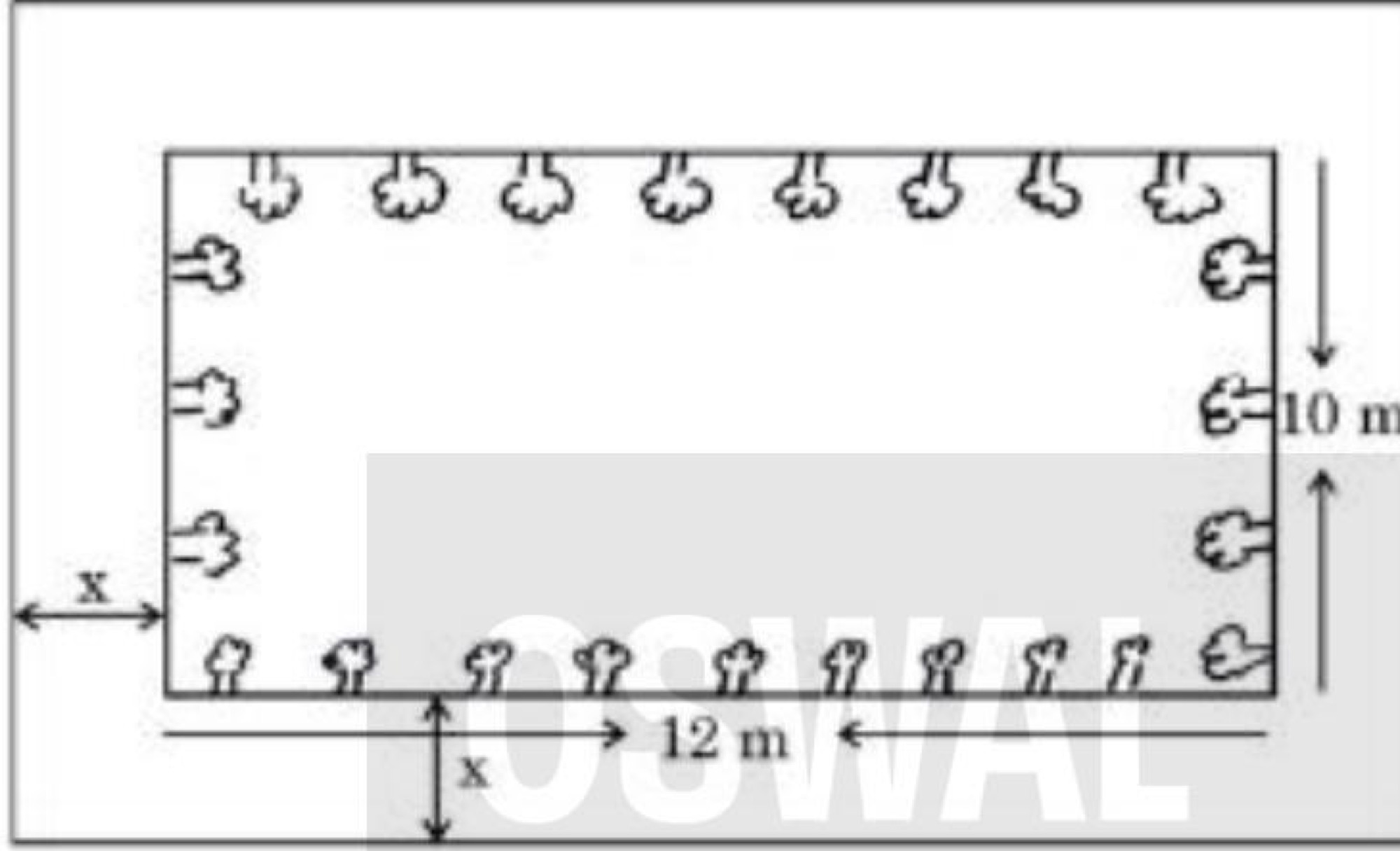 Diagram of rectangular lawn 12m by 10m with uniform walkway of width x