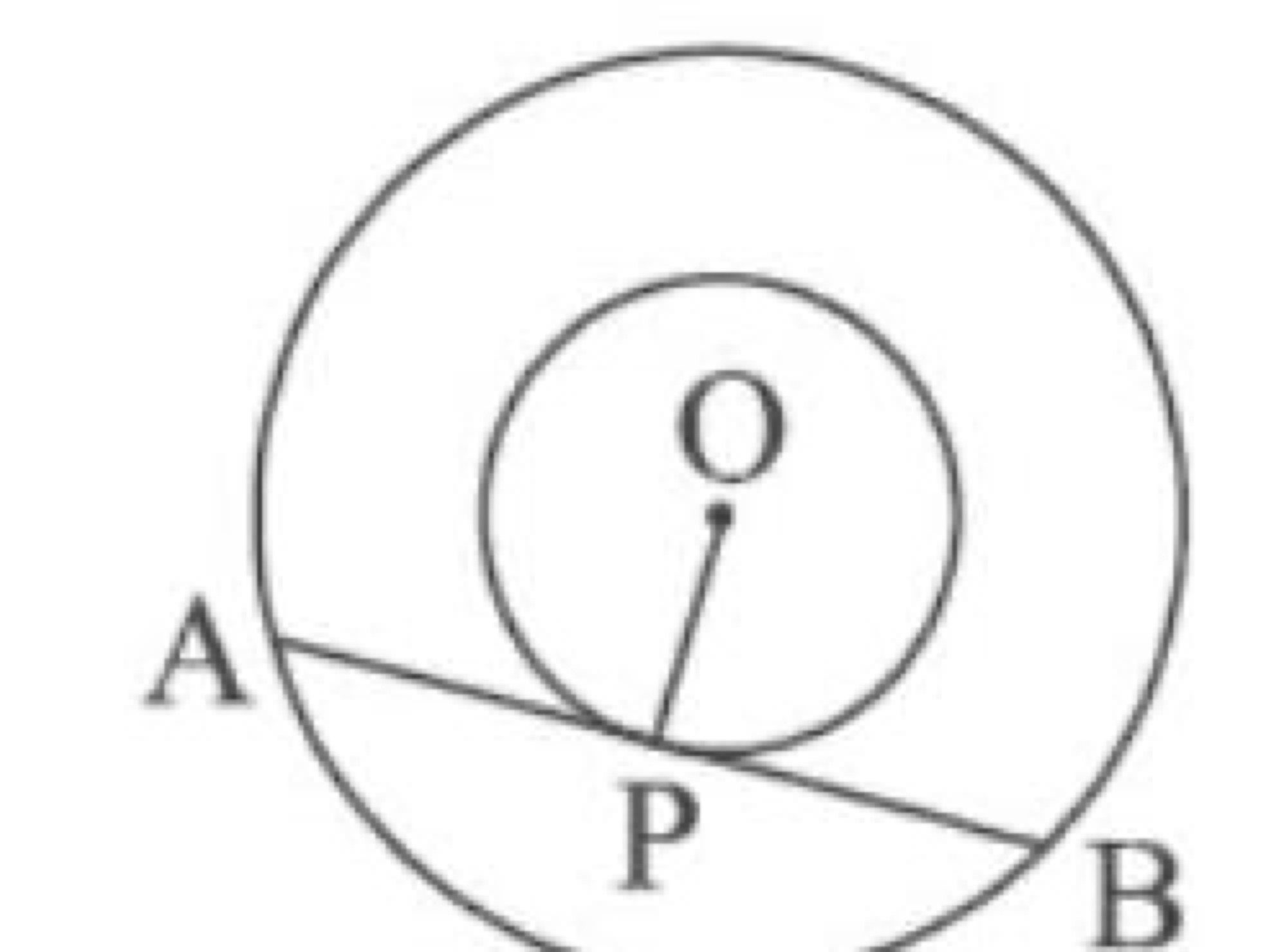 Concentric circles with centre O, chord AB tangent to inner circle at P