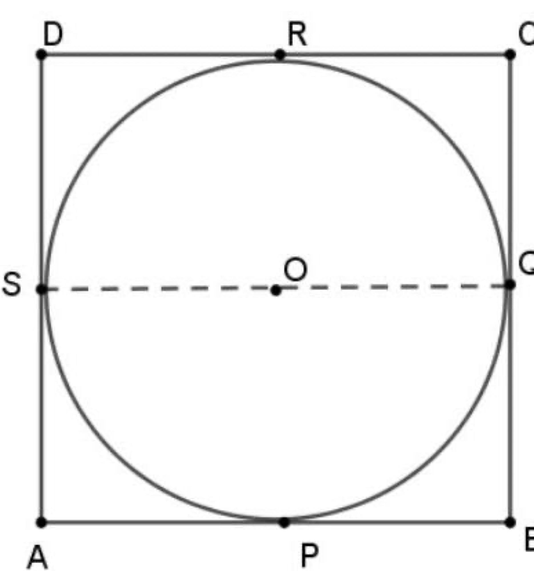 Rectangle ABCD circumscribing a circle with centre O, tangent points P, Q, R, S on sides AB, BC, CD, DA
